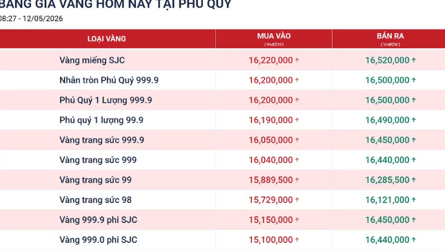 Giá vàng ngày 12/5: Bảng giá tại các công ty vàng bạc đá quý