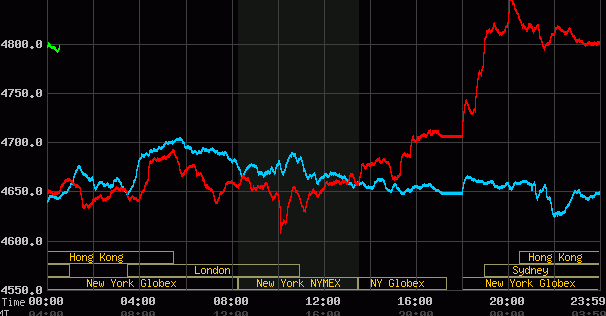 Giá vàng ngày 8/4: Đồng loạt tăng mạnh sau khi Mỹ và Iran đạt thỏa thuận ngừng bắn